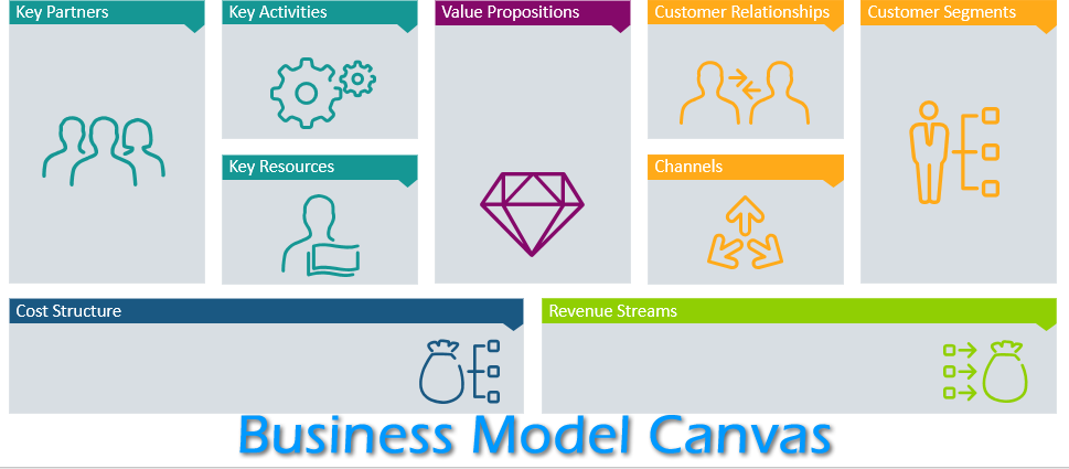 revenue streams business model canvas